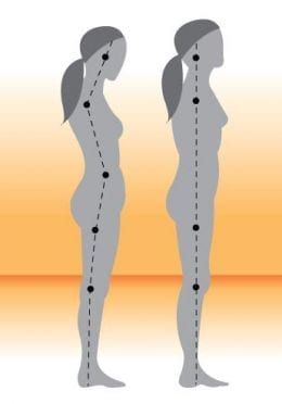 Image showing bad posture and good posture